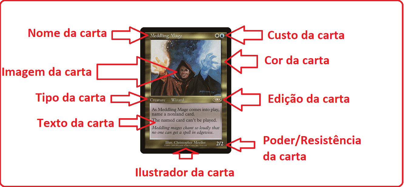 Layout da carta de Magic